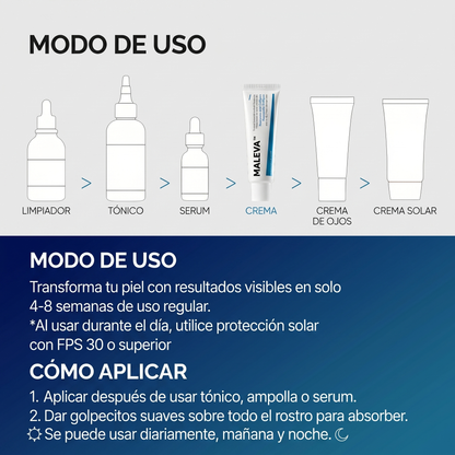 Maleva™ Crema TX